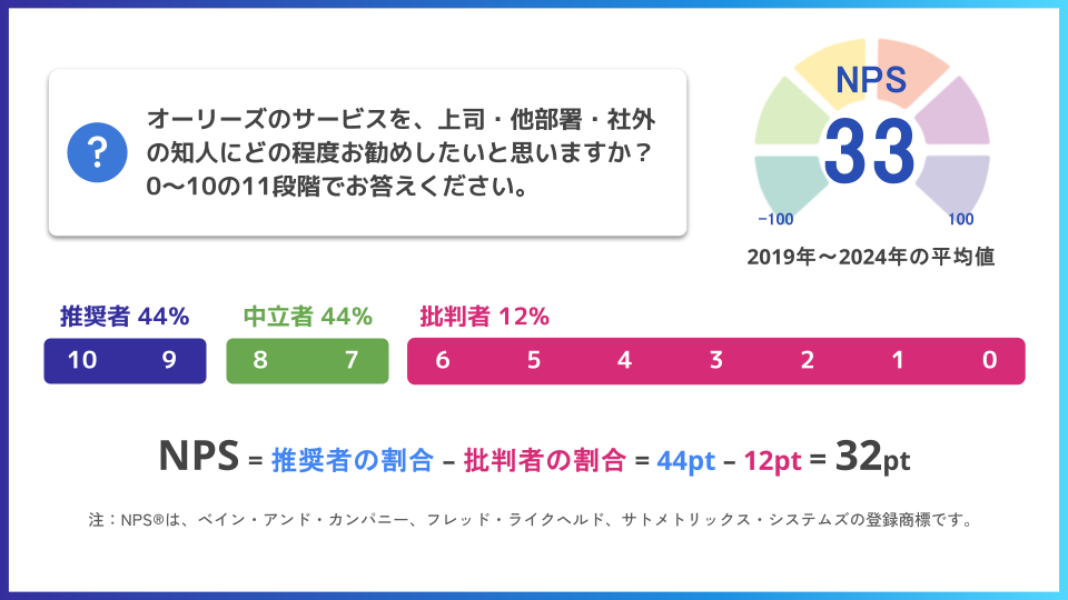 第三者レビュー制度の説明図
