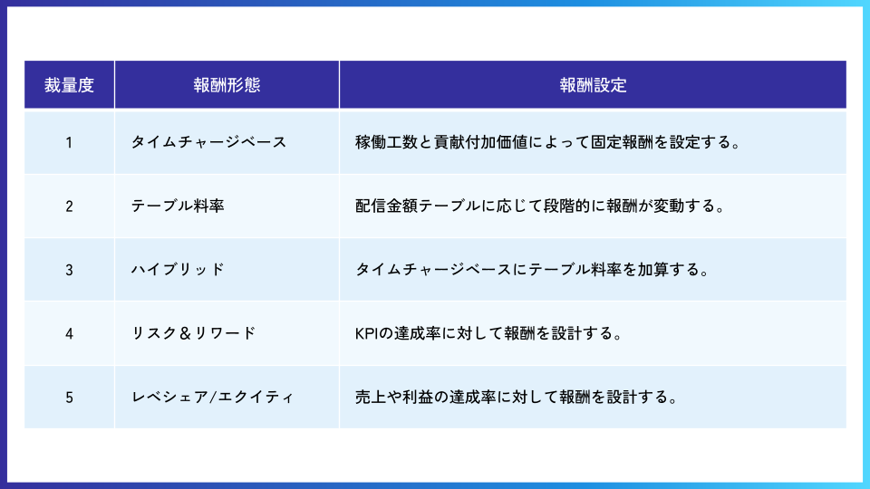 5つの報酬形態の説明図